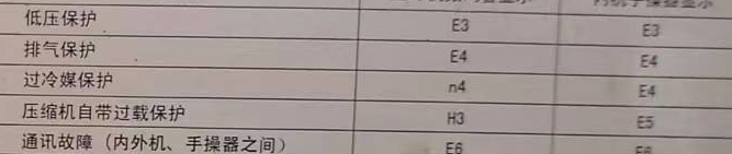 马鞍山空调电话在哪里找